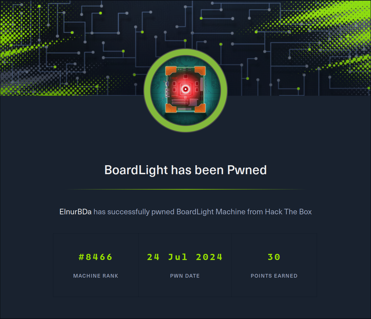 HTB • CTF • BoardLight • Write-Up