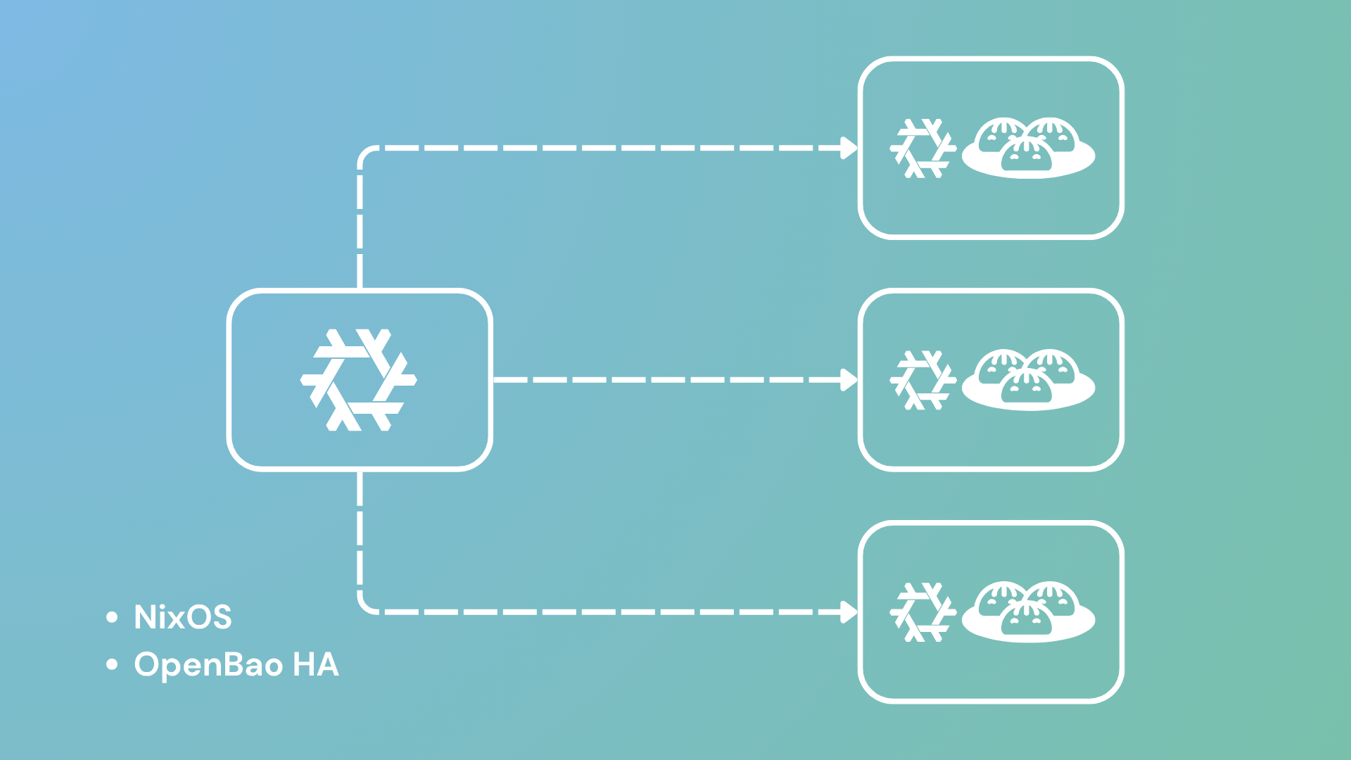 A NixOS Control Plane and OpenBao in HA
