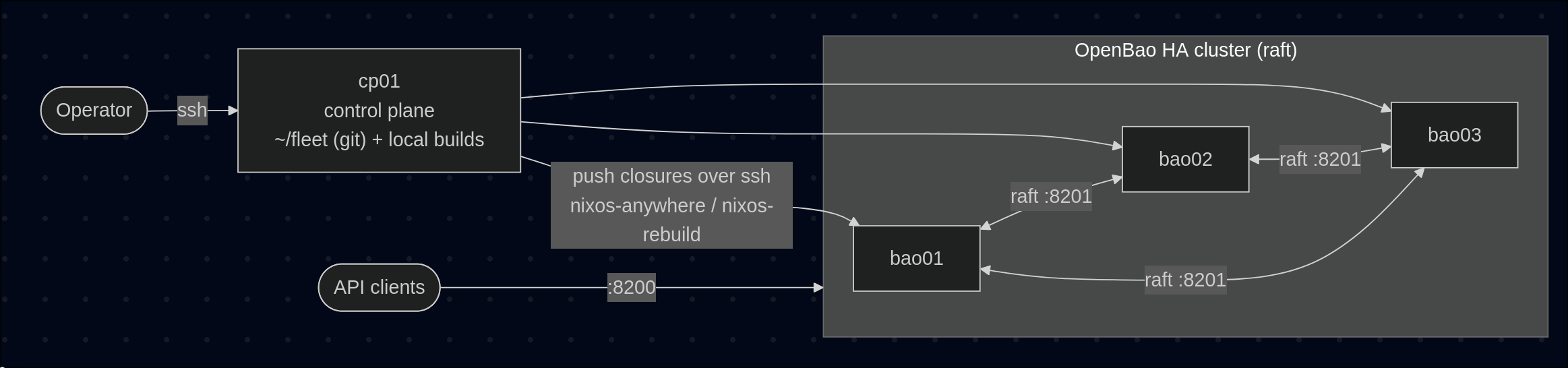 Upgrading OpenBao to a raft HA cluster